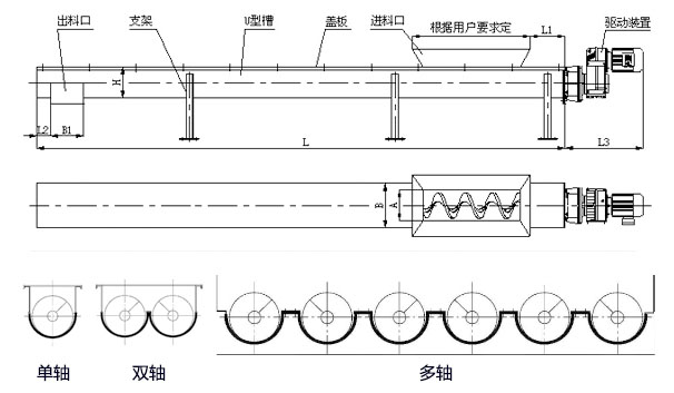 WLS無軸螺旋輸送機(jī)內(nèi)部結(jié)構(gòu)圖，無軸螺旋體分單/雙/多軸。